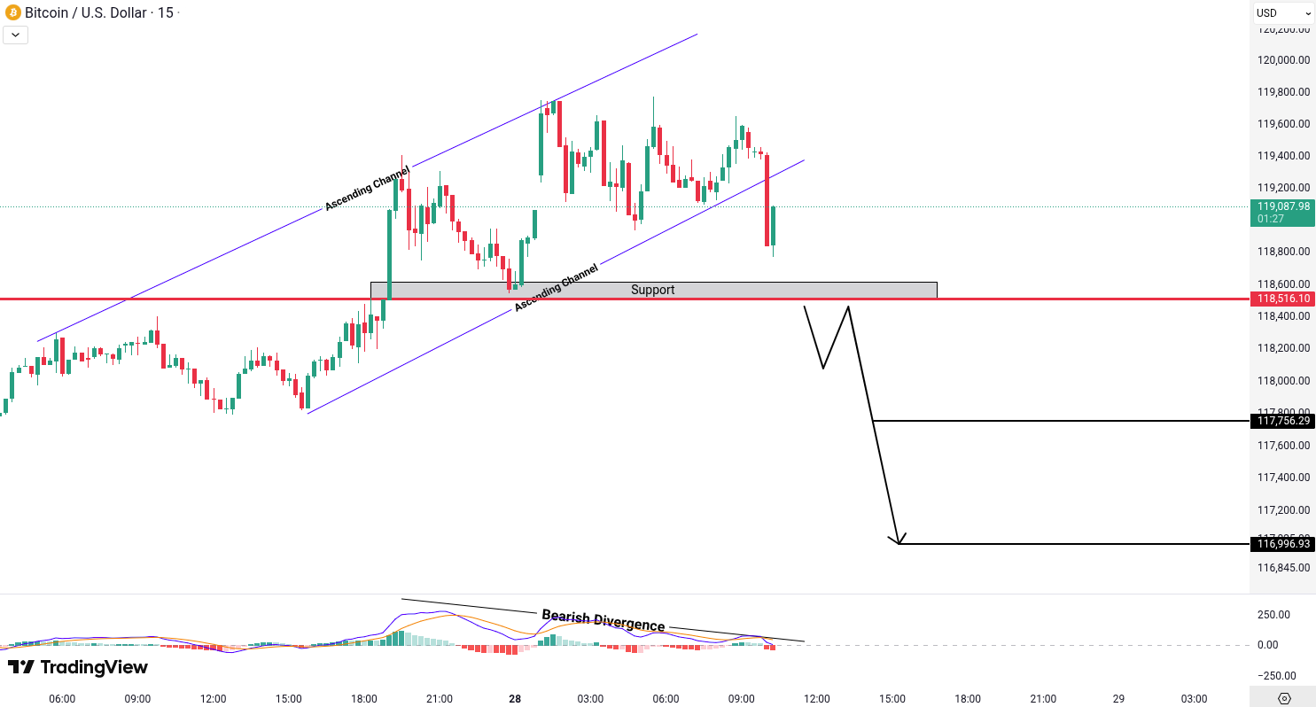 Bitcoin (BTC) Analysis