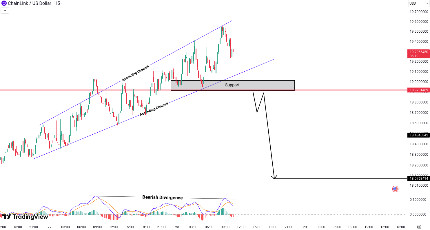 Chainlink (LINK) Analysis
